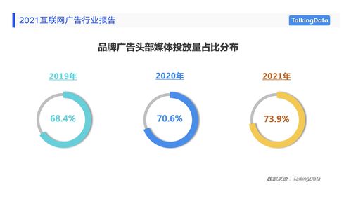 2021互聯(lián)網(wǎng)廣告行業(yè)報(bào)告發(fā)布 盤點(diǎn)廣告營(yíng)銷新趨勢(shì)與互聯(lián)網(wǎng)銷售變革